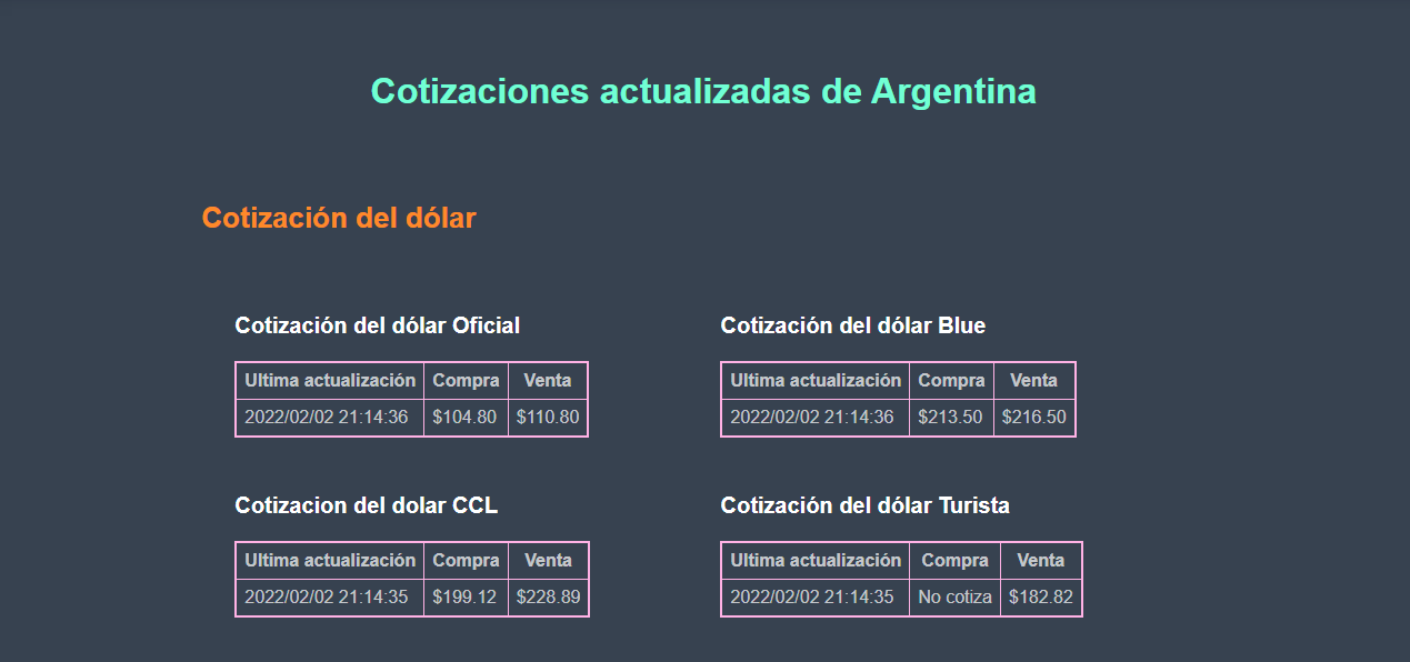 cotizaciones de divisas